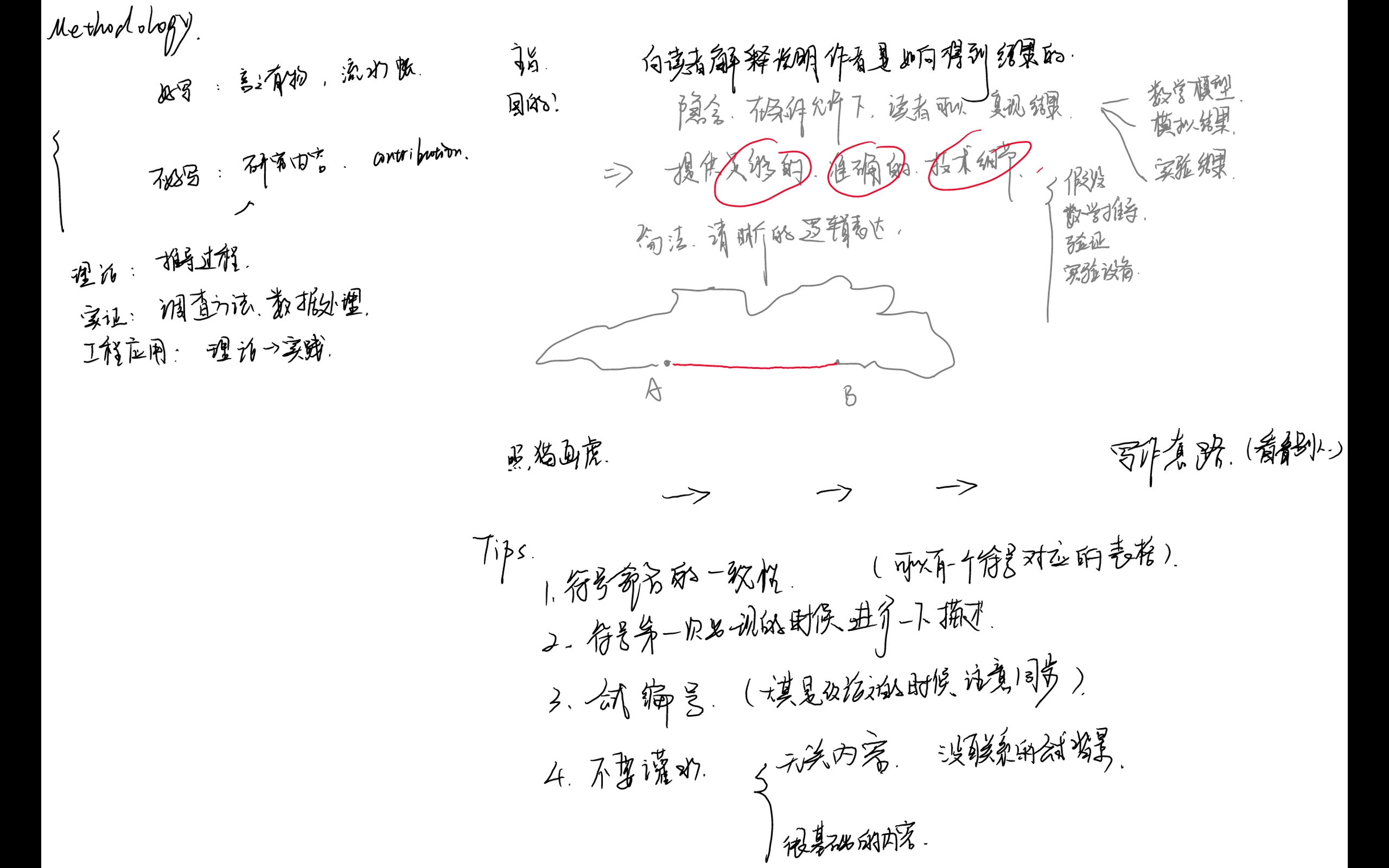 method.jpg