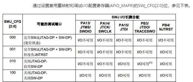 JTAG复用.jpg